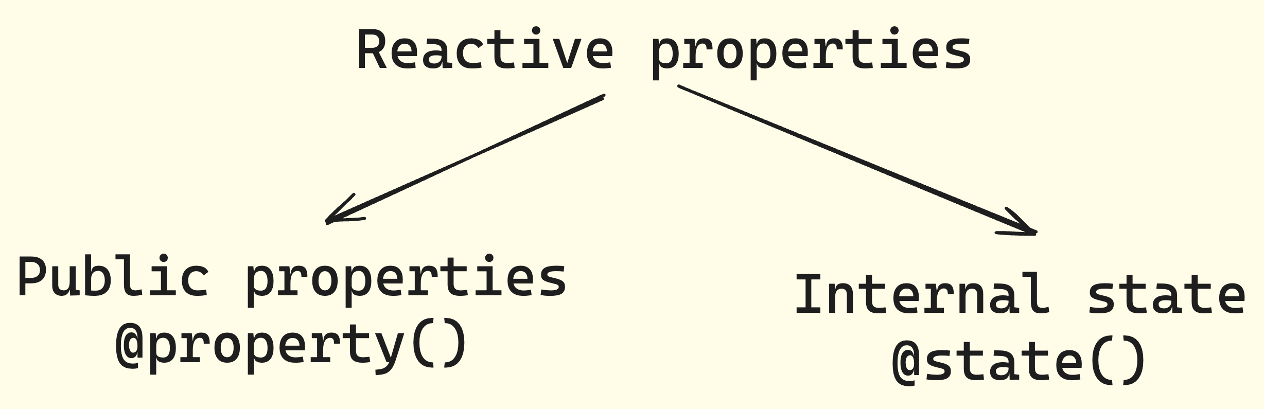 diagram of how everything comes together